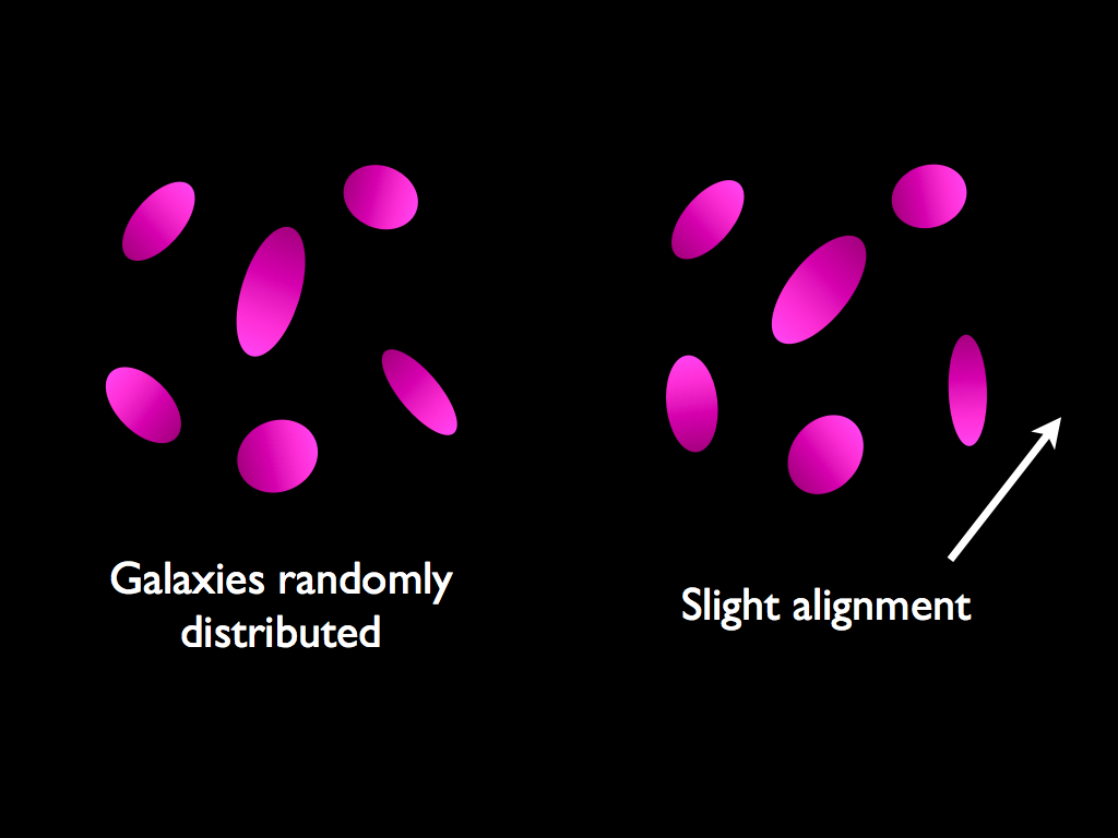 Typical ellipticities