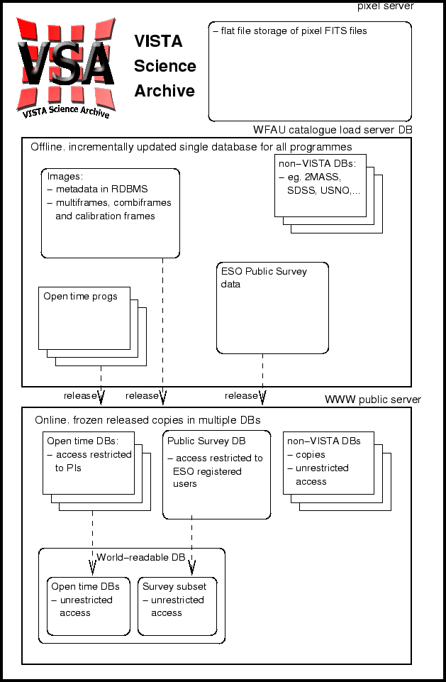 dbms architecture. The online DBMS contains