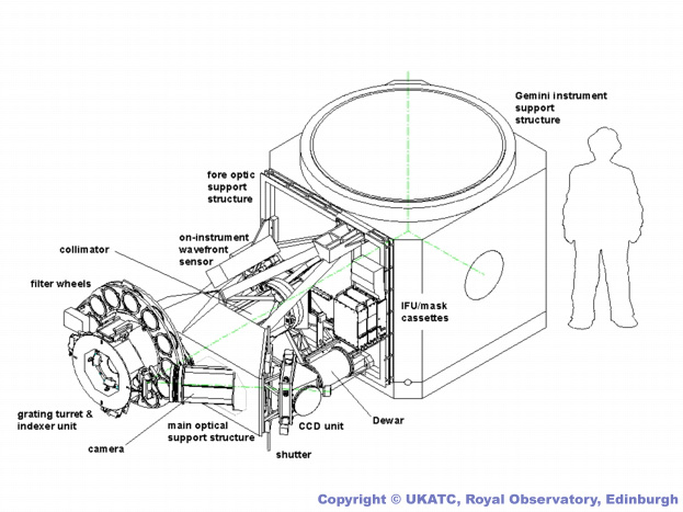 GMOS instrument without enclosure