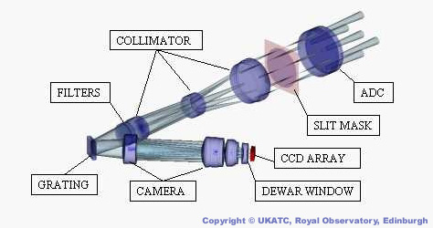 GMOS optical path