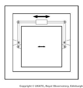 CCD Translation stage