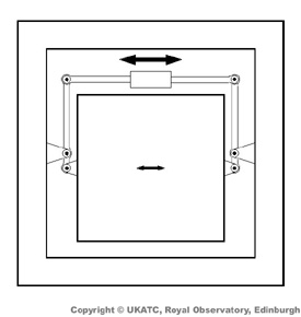 CCD Translation stage