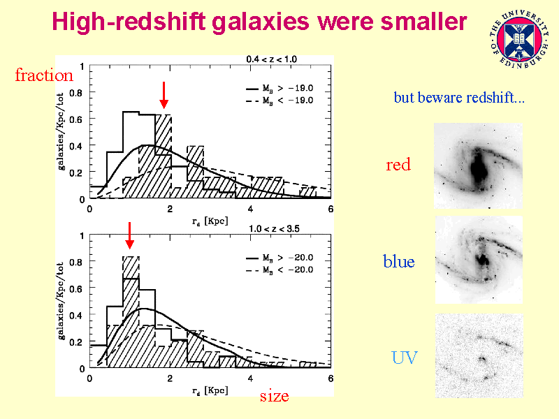 gravitational redshift galaxy gravitational redshift galaxy