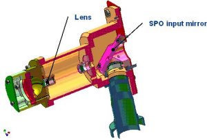 Instrument Calibration