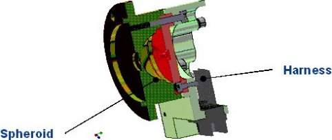 Instrument Calibration