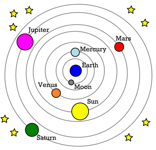 solar system