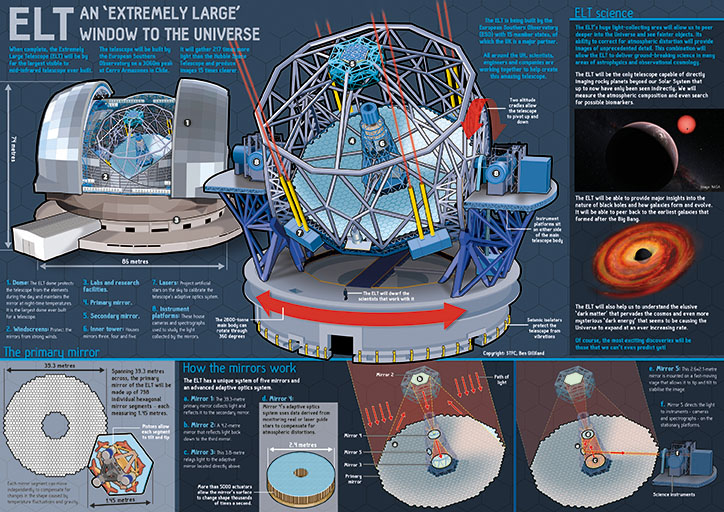 ELT Infographic