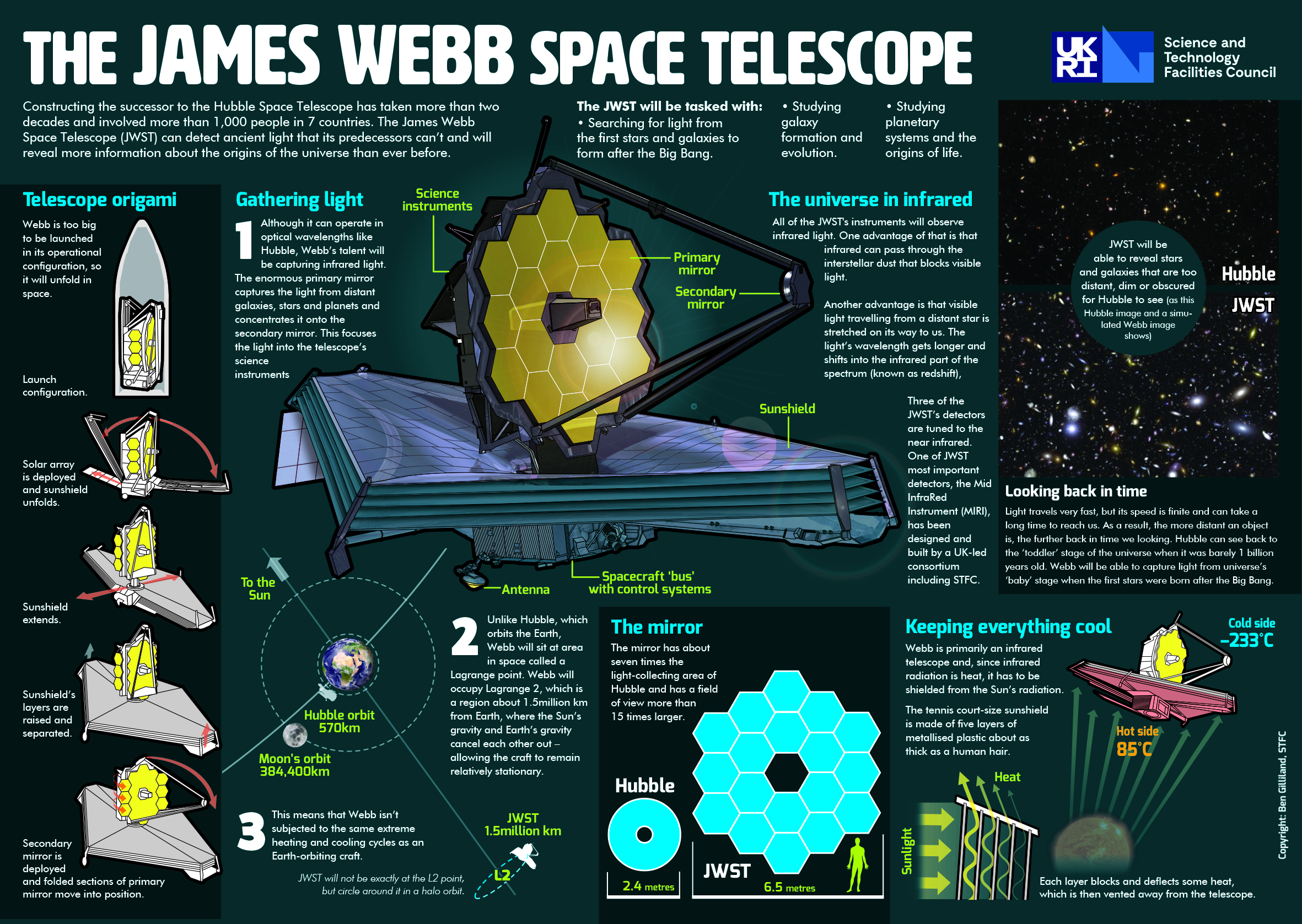 Webb Telescope