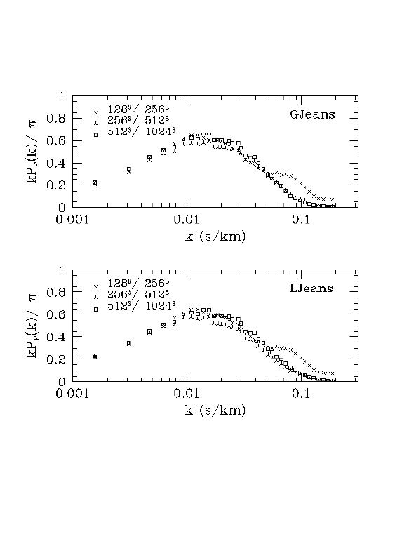 1D smoothed flux P(k)