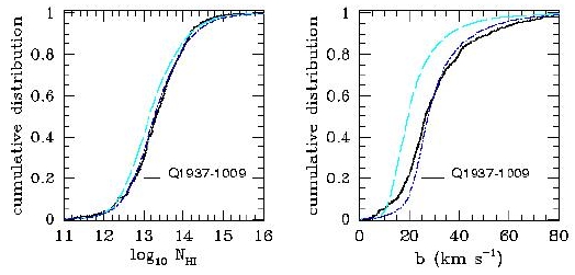 line parameters