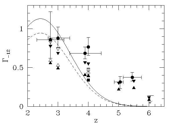 ionisation rate