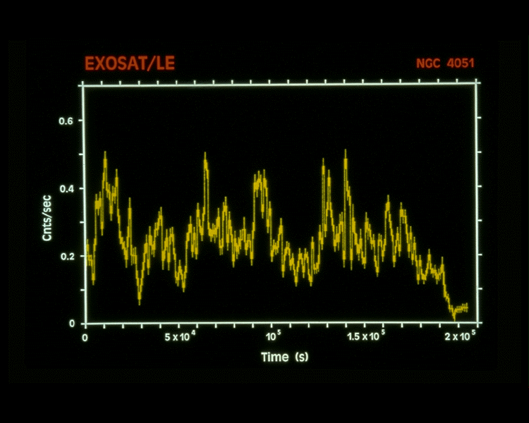 N4051 light curve