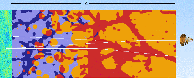 CMB scattering