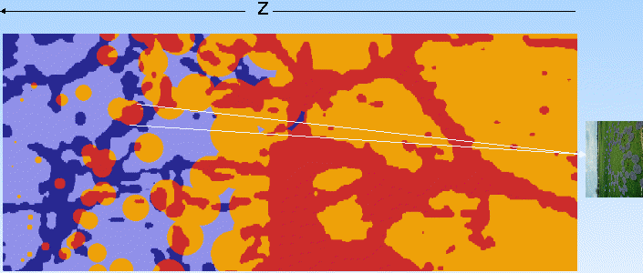 CMB scattering