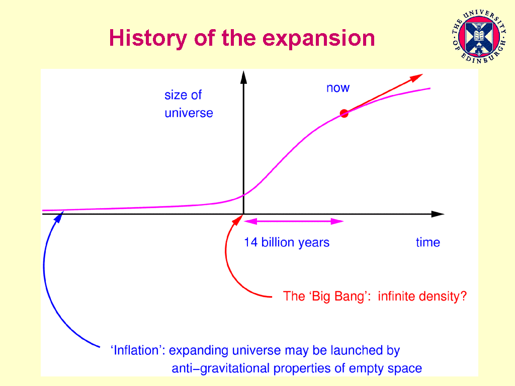 Expansion Definition