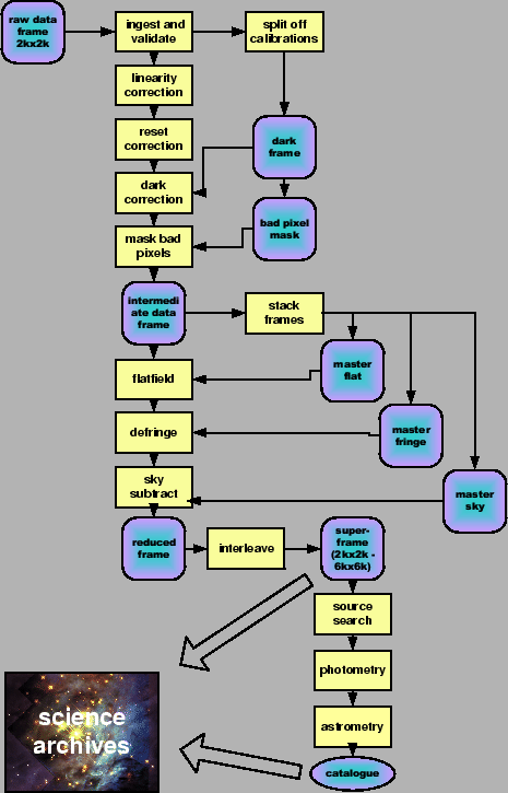 \begin{figure}\centerline{
\psfig{figure=flowchart.ps,width=15cm,angle=0}}\flushleft
\vskip 1.0truecm
\end{figure}