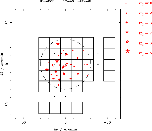 \includegraphics[height=4.0in]{IC-4665.ps}