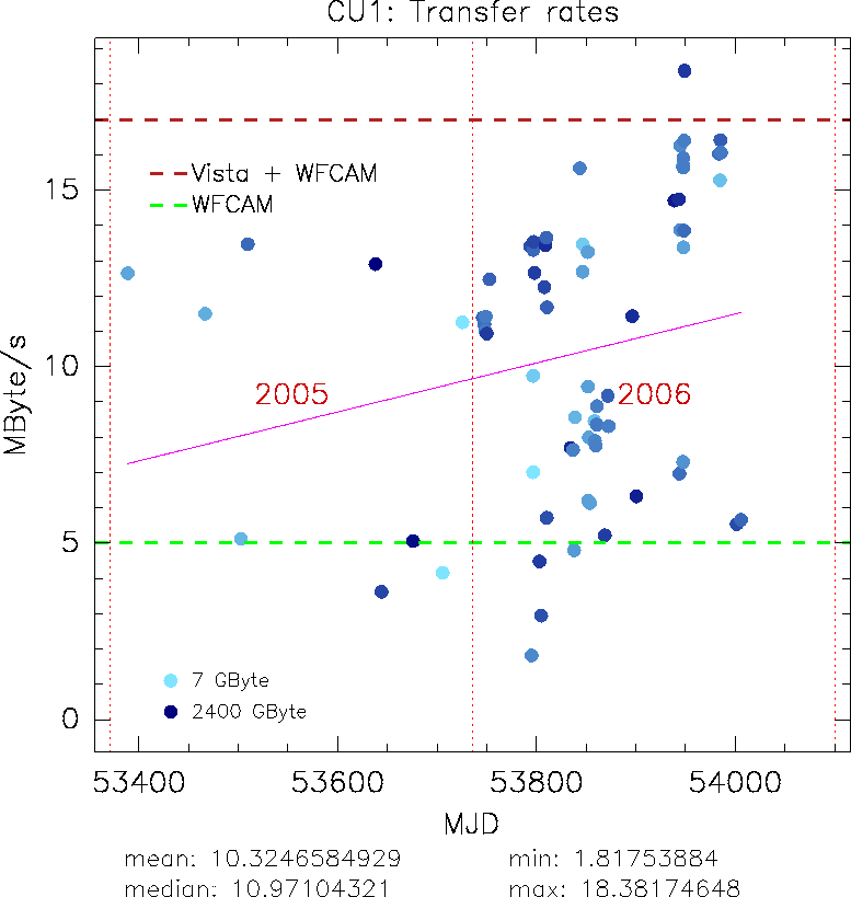 \includegraphics{transfer_st.eps}