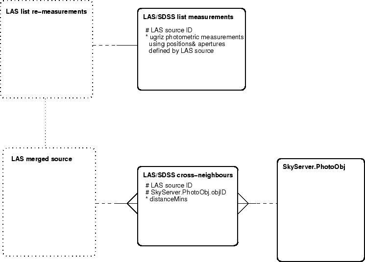 \includegraphics[width=6.5in]{sdsslas_erm.eps}