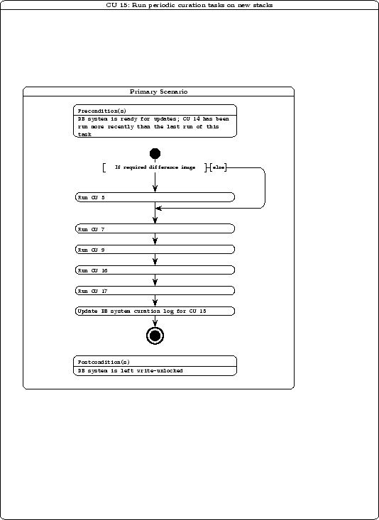 \includegraphics[height=8.0in]{curation/cu15.ps}