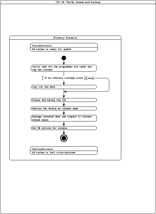 \includegraphics[height=8.0in]{curation/cu19.ps}