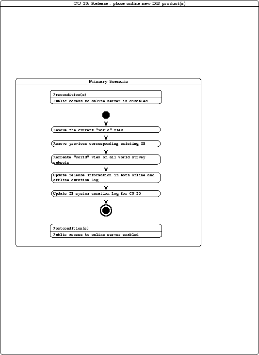 \includegraphics[height=8.0in]{curation/cu20.ps}