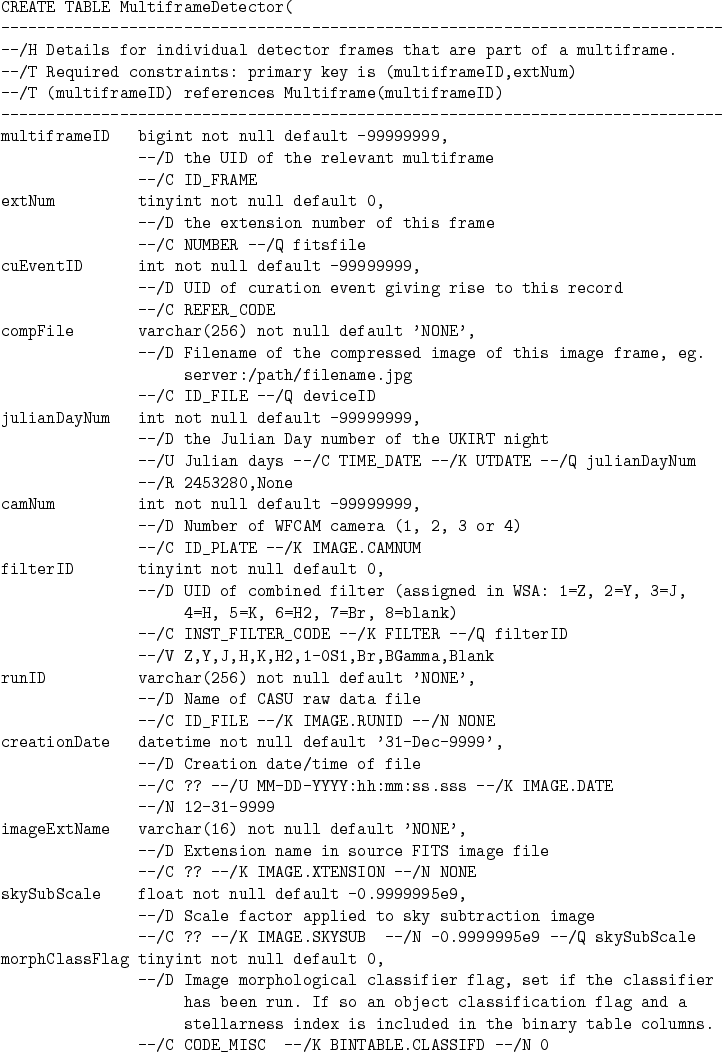 \begin{figure}\begin{verbatim}CREATE TABLE MultiframeDetector(
---------------...
...olumns.
--/C CODE_MISC --/K BINTABLE.CLASSIFD --/N 0\end{verbatim}
\end{figure}