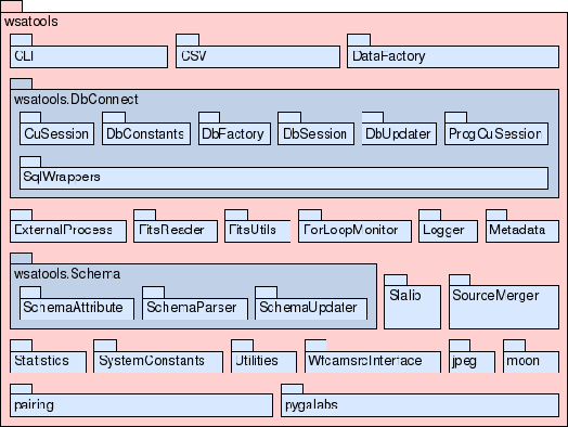 \includegraphics[width=\textwidth]{wsatools.eps.gz}