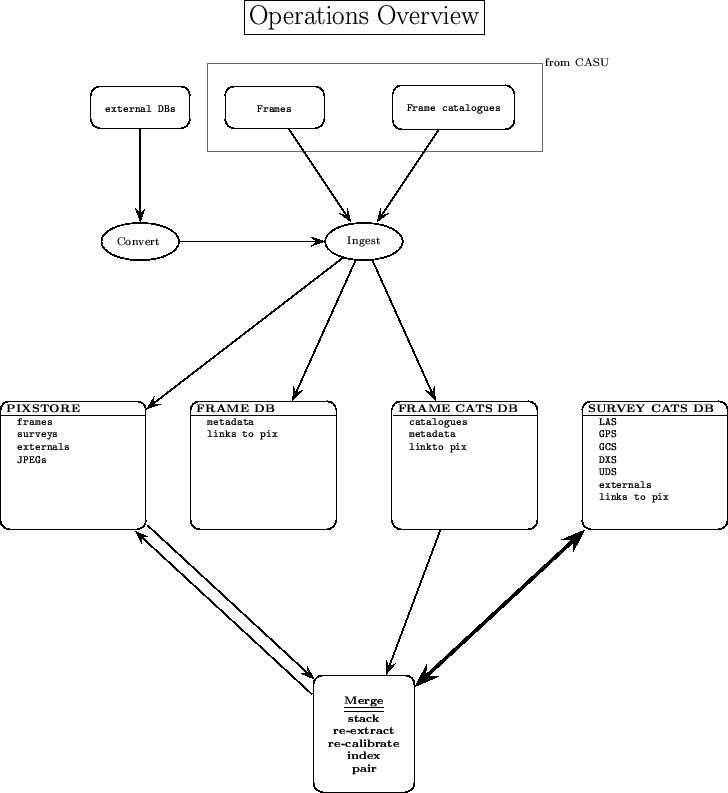 \includegraphics[width=7.0in]{operoverview.eps}