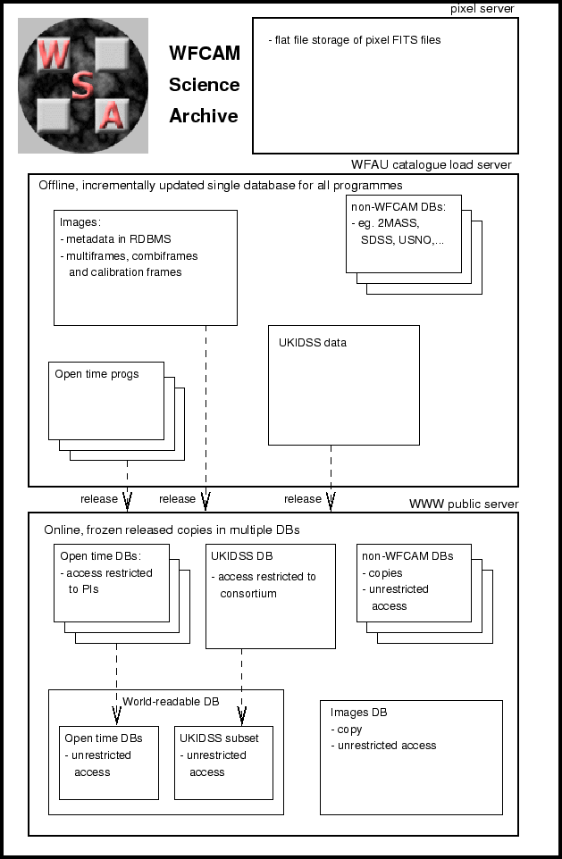 \includegraphics[width=5.5in]{wsatop.ps}