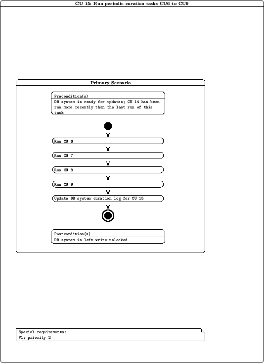 \includegraphics[height=8.0in]{curation/cu15.ps}