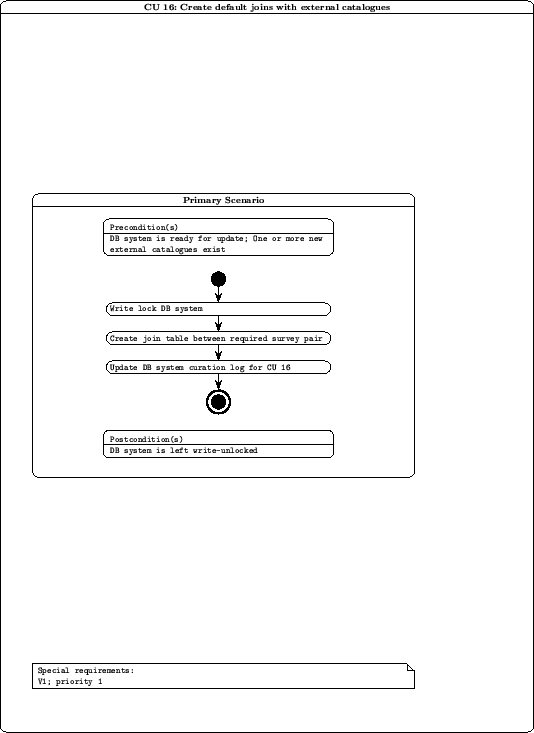 \includegraphics[height=8.0in]{curation/cu16.ps}