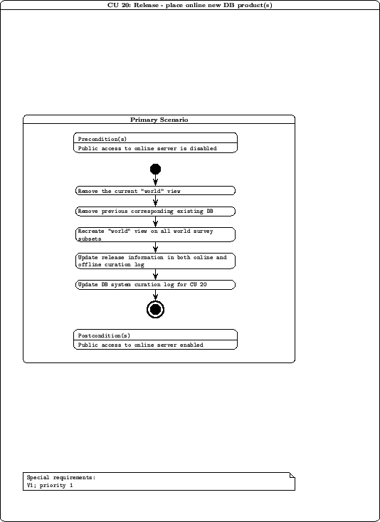 \includegraphics[height=8.0in]{curation/cu20.ps}