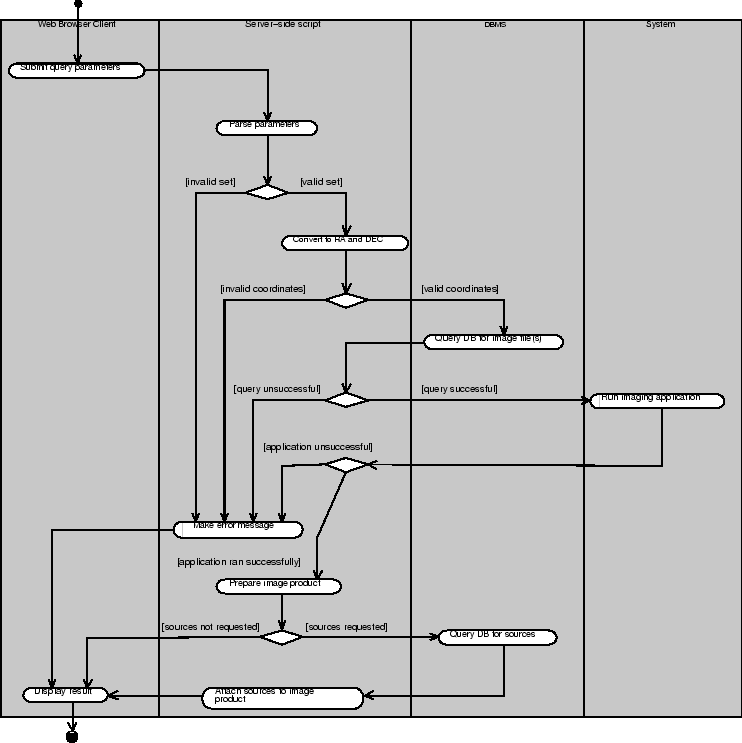 \includegraphics[bbllx=41pt,bblly=225pt,bburx=561pt,bbury=779pt]{activity.ps}