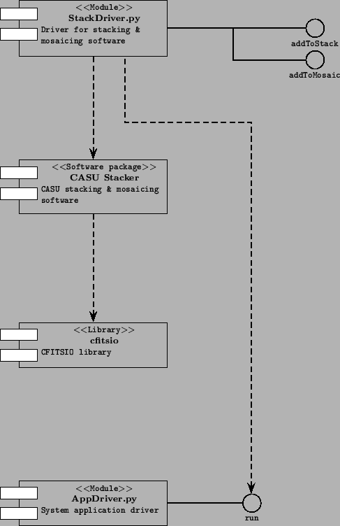 \includegraphics[bbllx=20pt,bblly=137pt,bburx=438pt,bbury=740pt]{StackDriver.ps}
