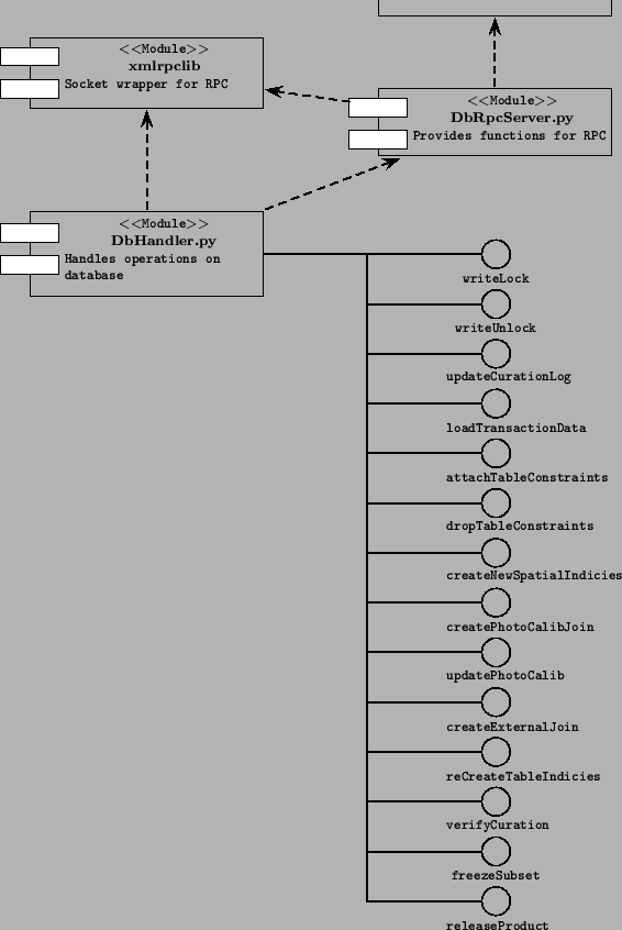 \includegraphics[bbllx=20pt,bblly=200pt,bburx=438pt,bbury=740pt]{DbHandler.ps}