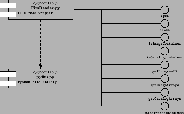 \includegraphics[bbllx=20pt,bblly=280pt,bburx=423pt,bbury=624pt]{FitsReader.ps}
