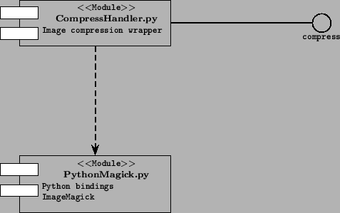 \includegraphics[bbllx=20pt,bblly=254pt,bburx=438pt,bbury=625pt]{CompressHandler.ps}