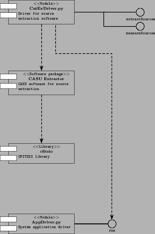 \includegraphics[bbllx=20pt,bblly=137pt,bburx=370pt,bbury=640pt]{CatExDriver.ps}
