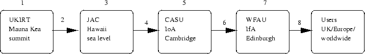 \begin{figure}\psfig{figure=flow.ps,height=25mm}\end{figure}