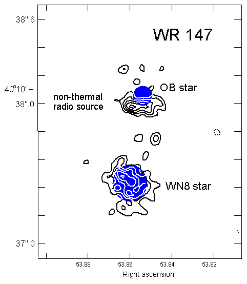 {Radio contours over stellar images}