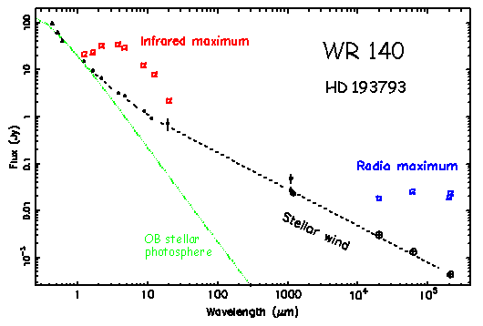 IR-radio spectra