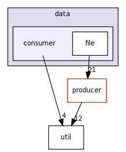 data/consumer/