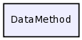 DataMethod/