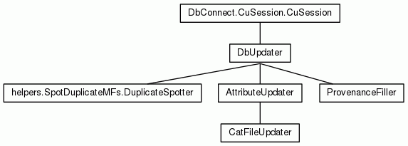 Class Hierarchy for DbUpdater